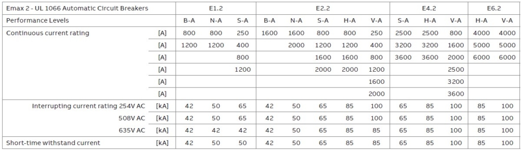 Power Circuit Breaker Ratings Explained Electrical Engineering Resource