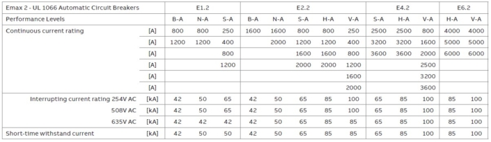 power-circuit-breaker-ratings-explained-electrical-engineering-resource