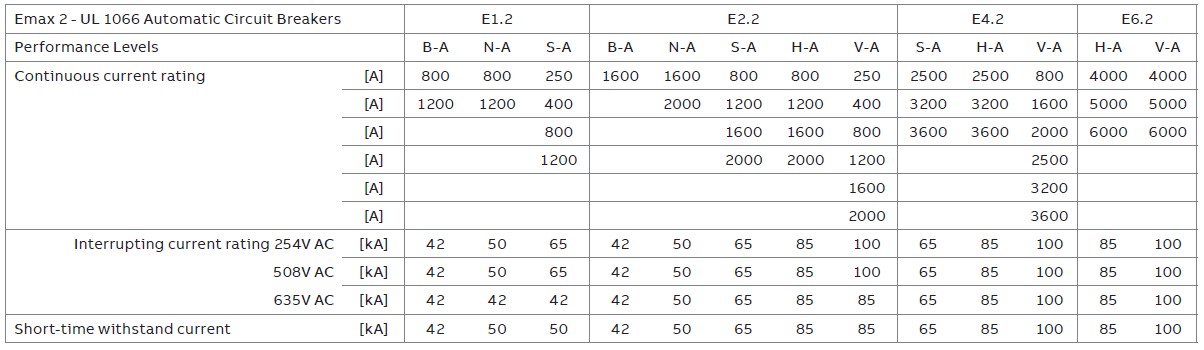 3 Phase Circuit Breaker Rating Chart - Infoupdate.org