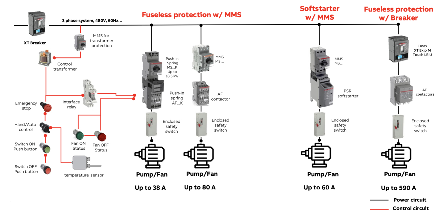 The three levels of motorstarting controls Electrical Engineering