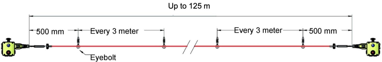 Are you selecting and installing your rope-pull safety switches ...