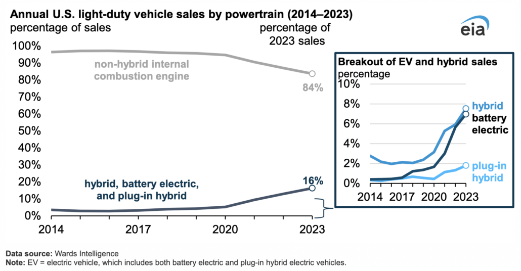 4 ways equipment OEMs help meet the growing demand for battery power ...